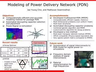 Modeling of Power Delivery Network (PDN) Jae Young Choi, and Madhavan Swaminathan