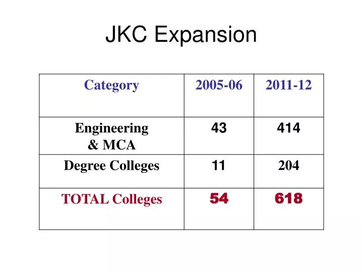 jkc expansion