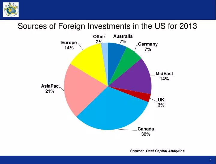 sources of foreign investments in the us for 2013