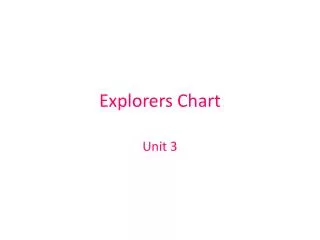 Explorers Chart