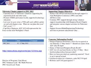 Programs: Joint Warfighting Conference (JWC)