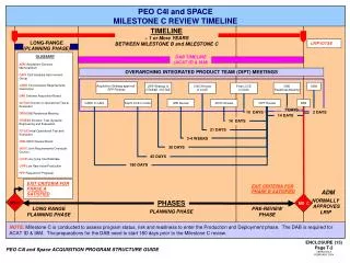PEO C4I and Space ACQUISITION PROGRAM STRUCTURE GUIDE