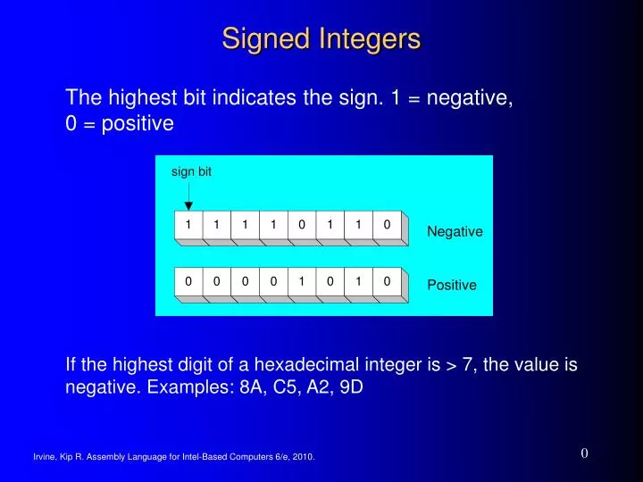 signed integers