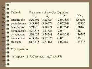 Table 4. 	Parameters of the Cox Equation. T b 	 A o 	 10 3 A 1 	10 6 A 2