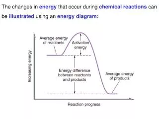 The changes in energy that occur during chemical reactions can