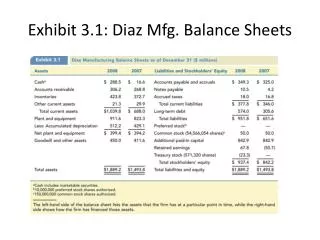 Exhibit 3.1: Diaz Mfg. Balance Sheets