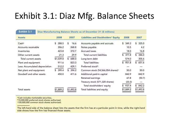 exhibit 3 1 diaz mfg balance sheets