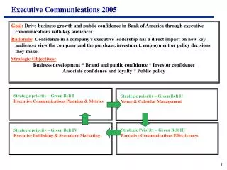 Executive Communications 2005