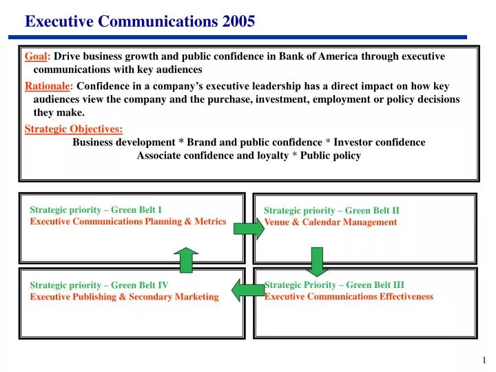 executive communications 2005
