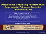 Infections due to Multi-Drug Resistant (MDR) Gram-Negative Pathogens Across the Continuum of Care