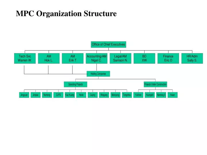 mpc organization structure