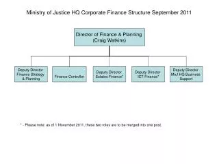 Ministry of Justice HQ Corporate Finance Structure September 2011