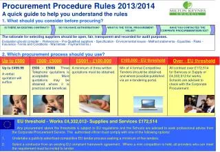 Procurement Procedure Rules quick guide to help you understand the rules