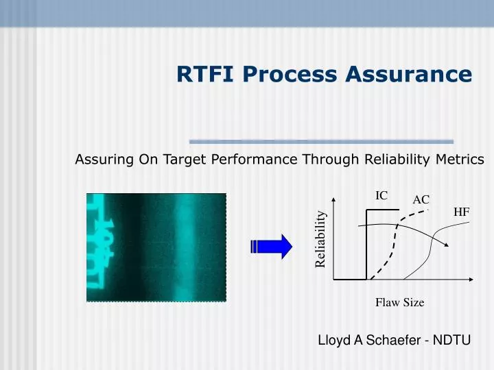 rtfi process assurance