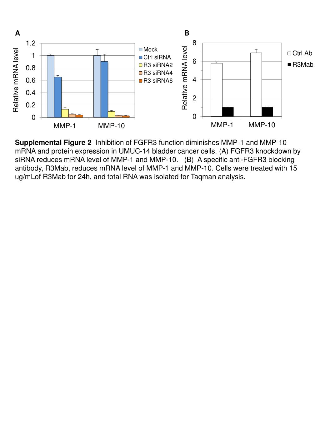 PPT - Relative mRNA level PowerPoint Presentation, free download - ID ...