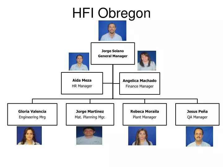 hfi obregon
