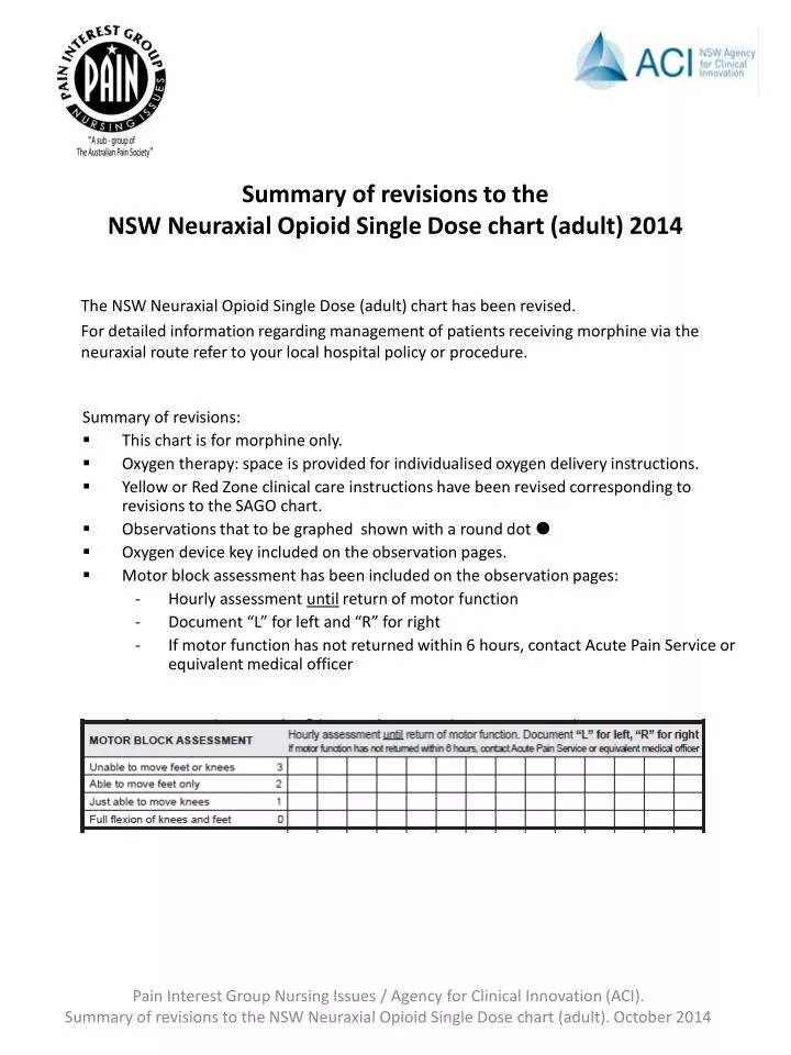 summary of revisions to the nsw neuraxial opioid single dose chart adult 2014