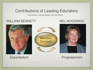 Contributions of Leading Educators