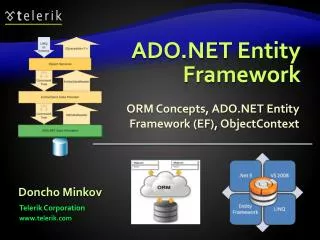 ADO.NET Entity Framework