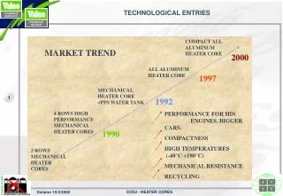 TECHNOLOGICAL ENTRIES