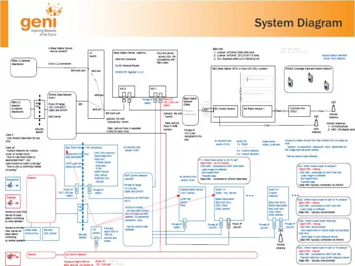 system diagram