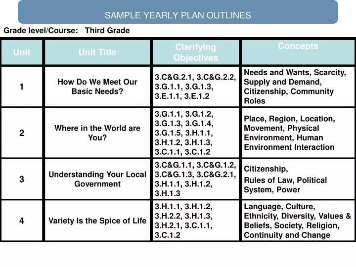 sample yearly plan outlines