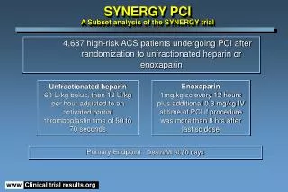 SYNERGY PCI A Subset analysis of the SYNERGY trial