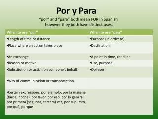 por y para