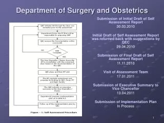 department of surgery and obstetrics