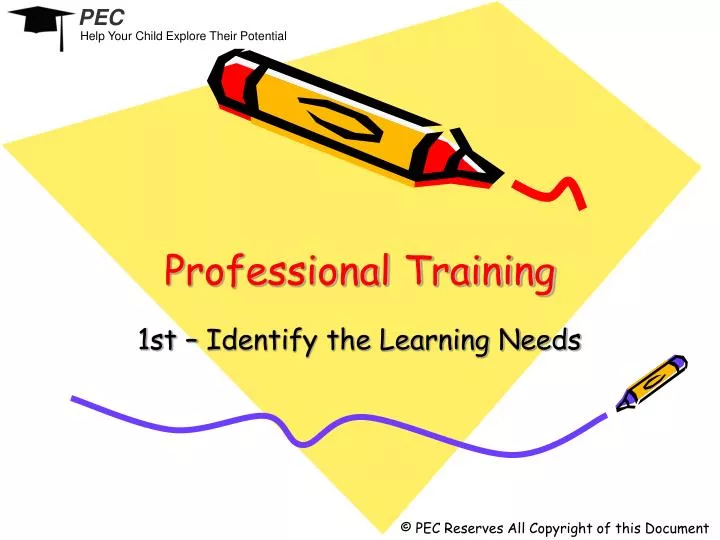1st identify the learning needs