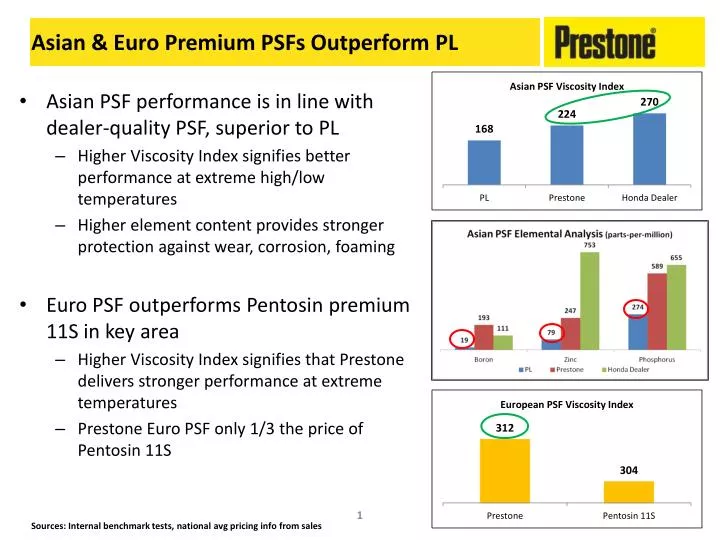 asian euro premium psfs outperform pl