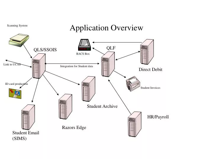 application overview
