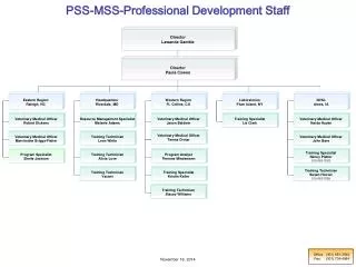 PSS-MSS-Professional Development Staff