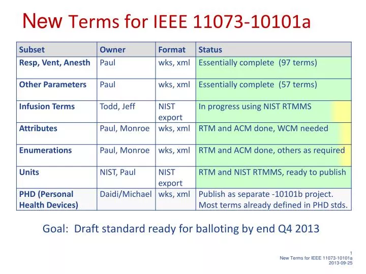 new terms for ieee 11073 10101a