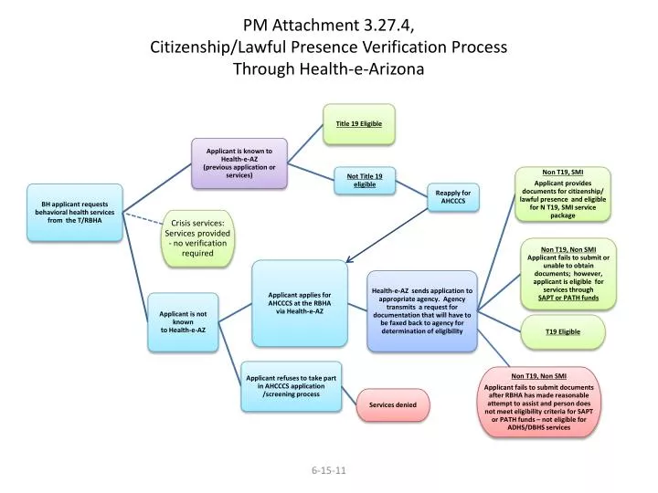 pm attachment 3 27 4 citizenship lawful presence verification process through health e arizona