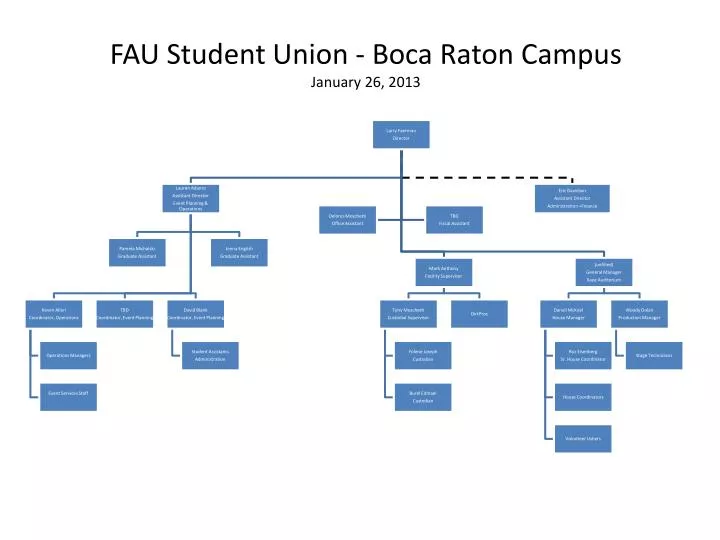 fau student union boca raton campus january 26 2013