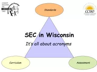 SEC in Wisconsin