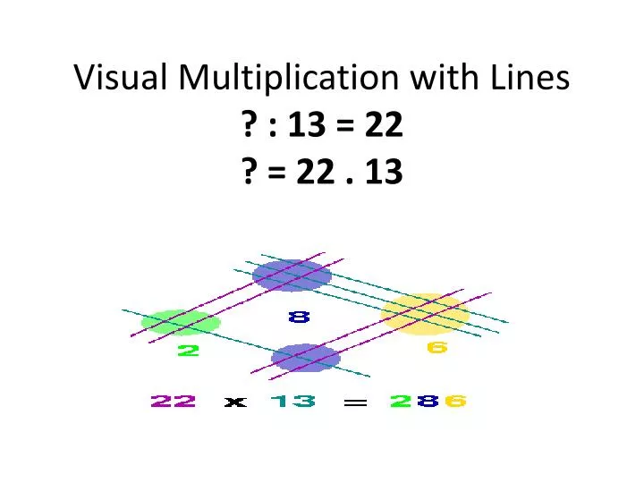 visual multiplication with lines 13 22 22 13