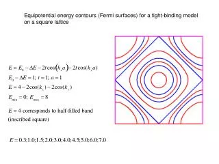 Equipotential energy contours (Fermi surfaces) for a tight-binding model on a square lattice