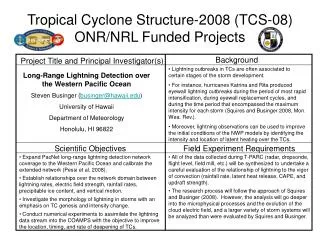 Tropical Cyclone Structure-2008 (TCS-08) ONR/NRL Funded Projects