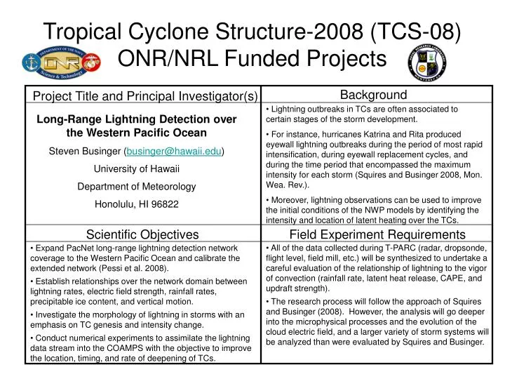 tropical cyclone structure 2008 tcs 08 onr nrl funded projects