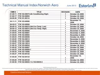 technical manual index norwich aero june 2013