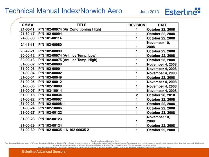 technical manual index norwich aero june 2013