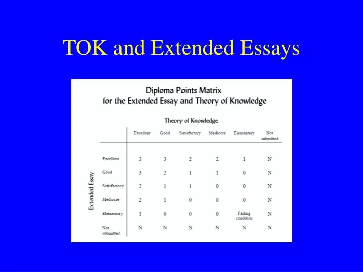 tok and extended essays