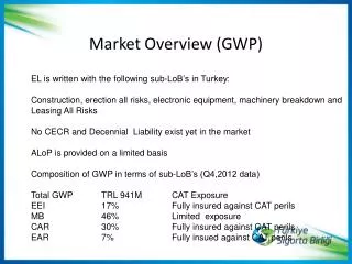 Market Overview (GWP)