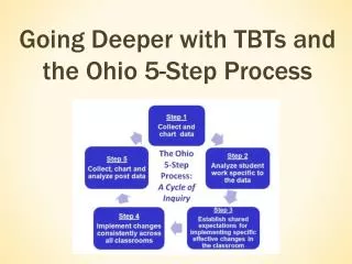 Going Deeper with TBTs and the Ohio 5-Step Process