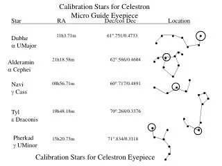 Calibration Stars for Celestron Micro Guide Eyepiece