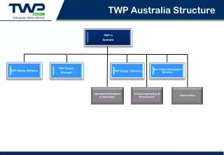 TWP Australia Structure
