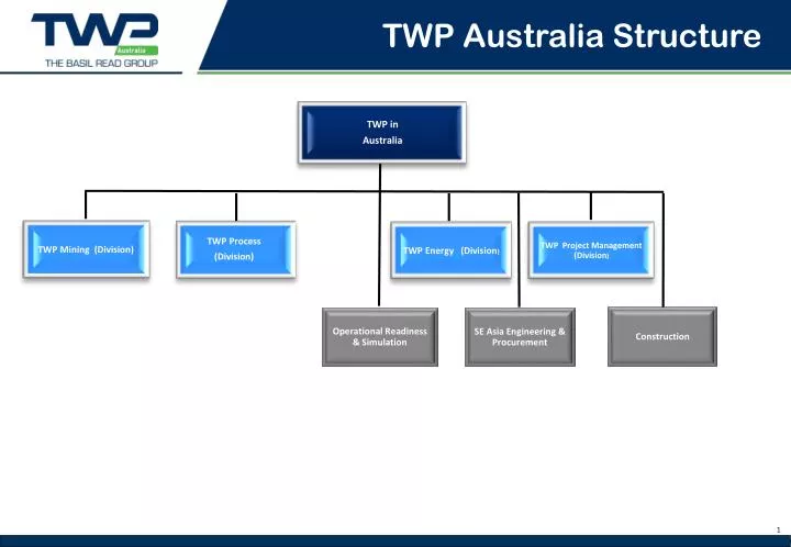 twp australia structure