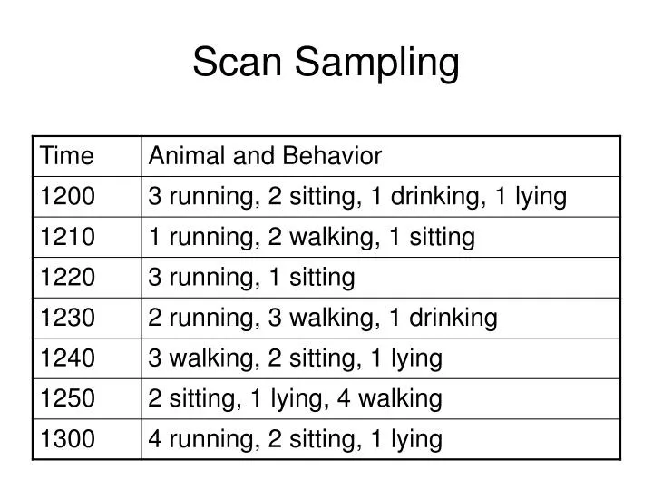 scan sampling